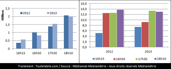 31 mars 17 des chiffres et des lettres