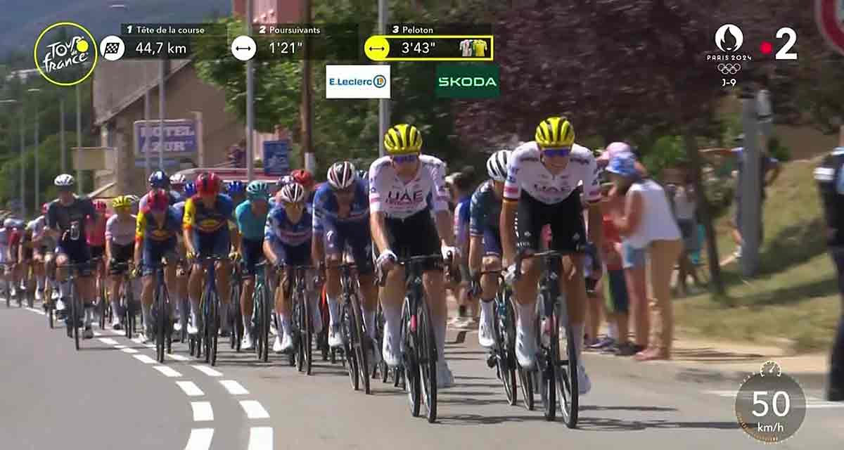 Tour de France 2024 une chute impressionnante sur France 2 Toutelatele